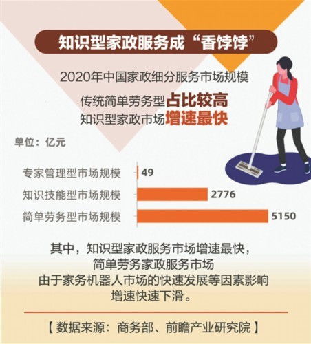數說高端家政行業 機遇、挑戰與發展趨勢